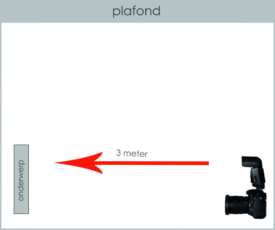  Starter, lezersfoto, DIGIFOTO Starter 4.2018, uitgelicht, flits, flitser, flitskracht, flitsafstand
