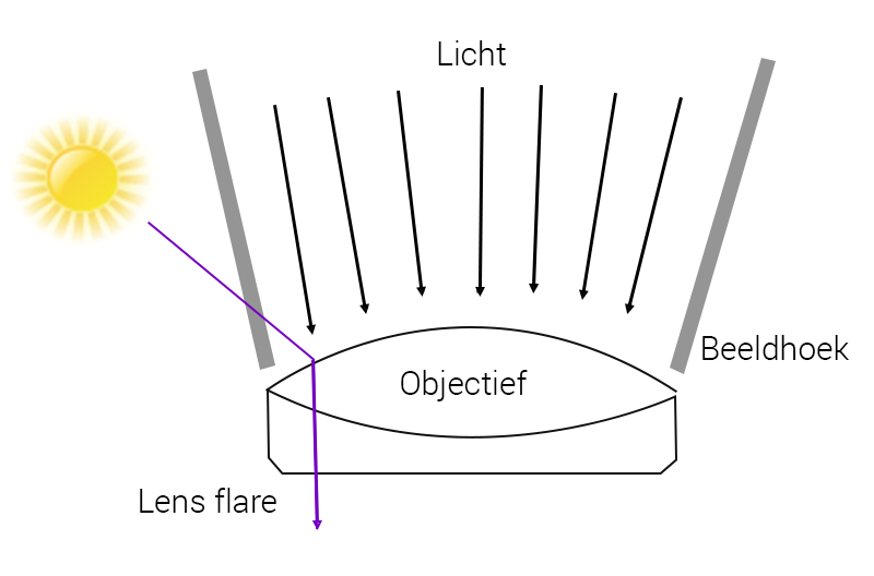 lensflare