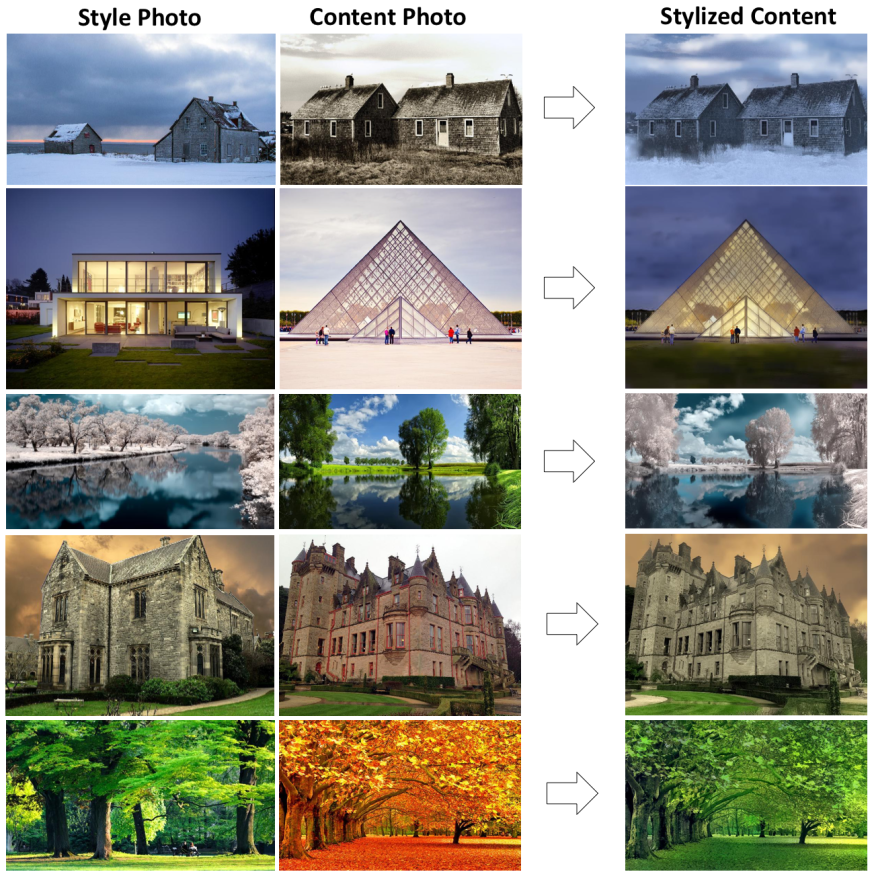 NVIDIA's algoritme laat twee foto's samensmelten