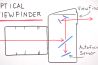 Kijken: Autofocus door de jaren heen